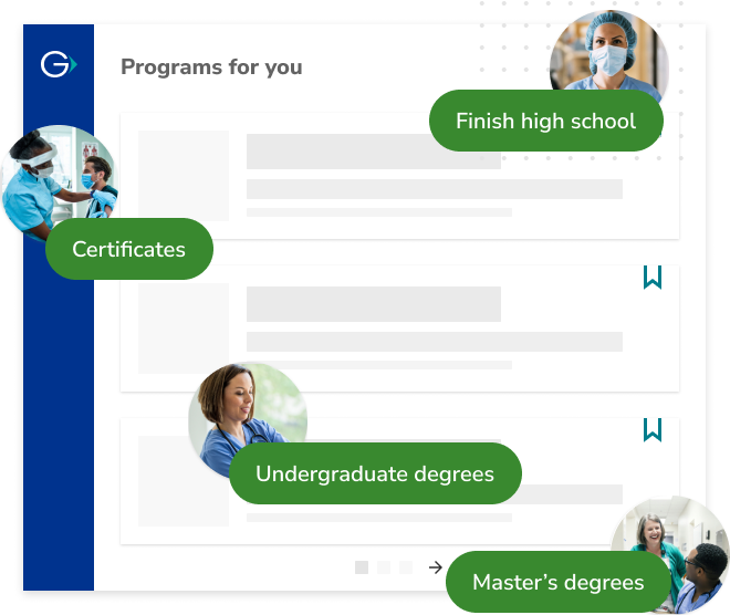 Finish high school, certificates, Undergraduate degrees, and Master's degrees
